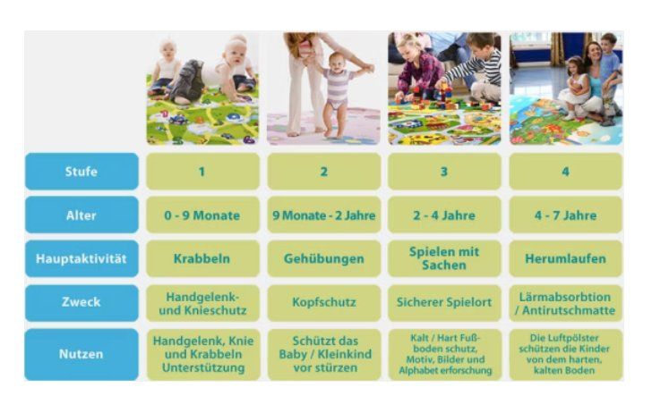 Tappeto da gioco: Spielteppich / Spielmatte / Kinderteppich sehr angenehm – Usato da Aarau venduto da verkaeufer42 5