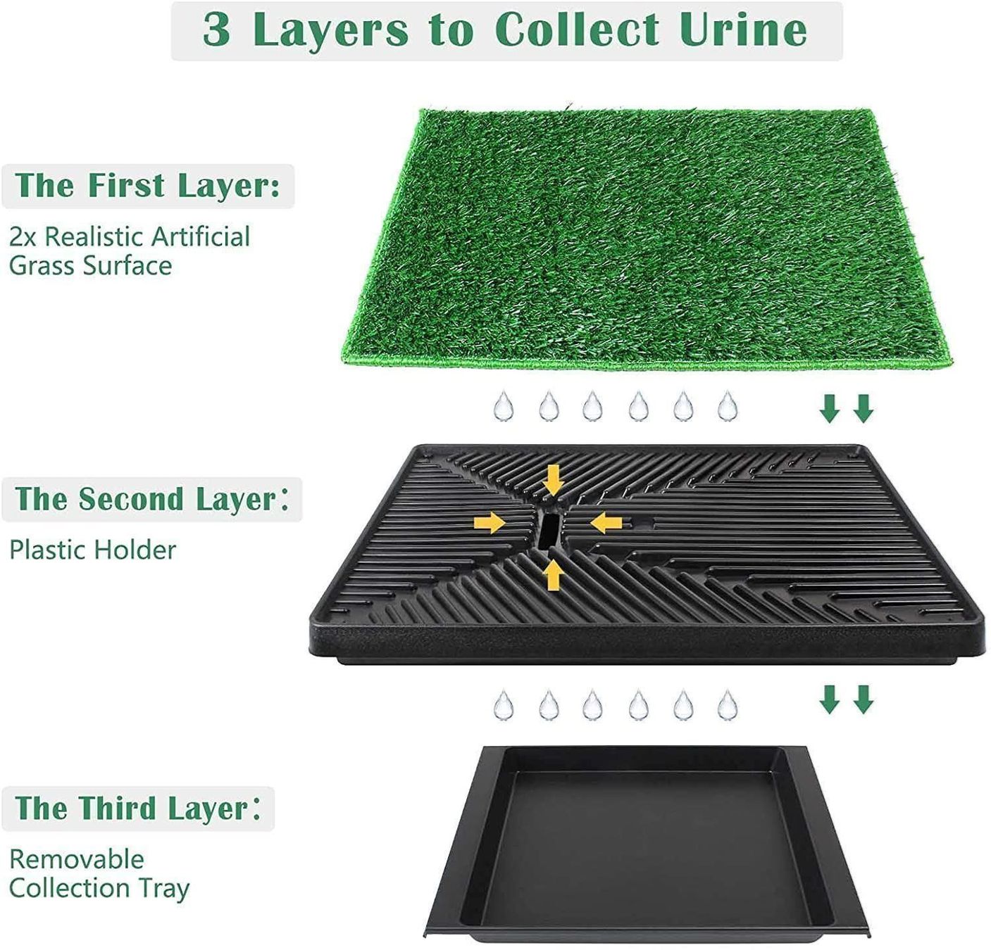 WC: Hunde Welpe Toilette Trainer pads – Nuovo (secondo la descrizione) da Thun venduto da Laoye 3