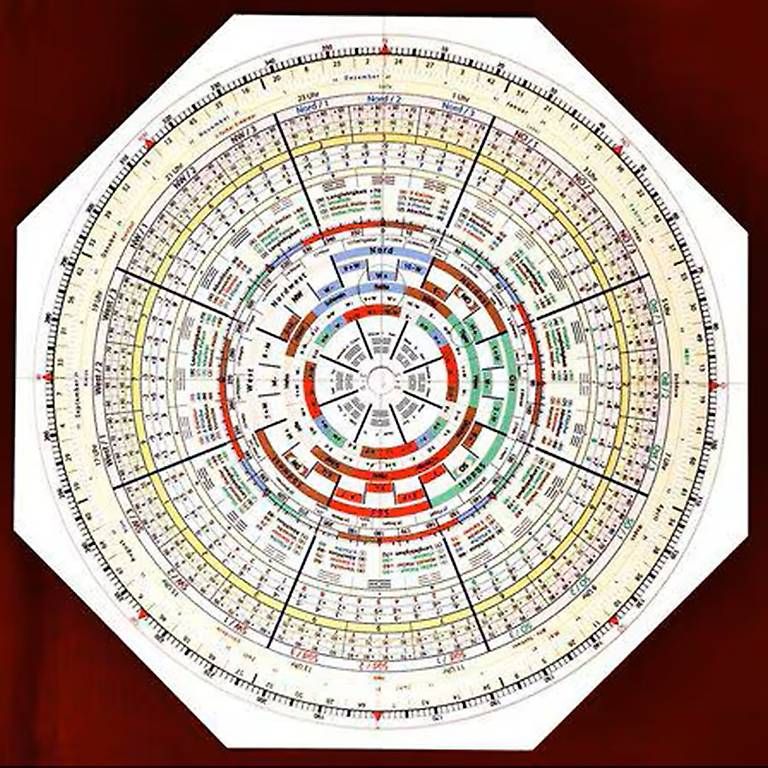 Musikinstrumente: Feng Shui Kompass - Praxis Lo Pan "Easy" mit Zeichenhilfe, – Gebraucht aus Full-Reuenthal von ral_w2p2