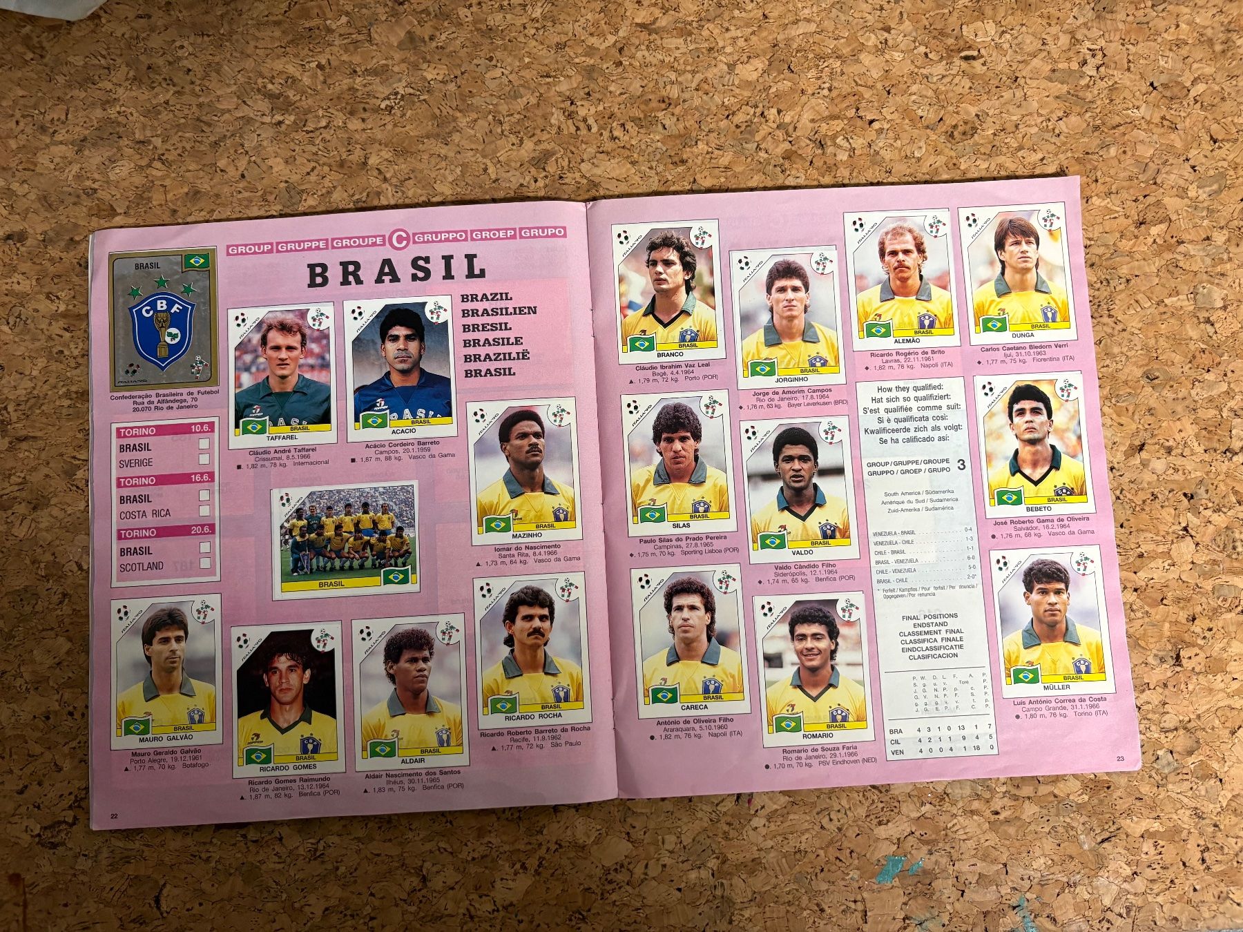 Panini Album: Panini Album Italia 1990 – Usato da Rudolfstetten venduto da Clodo1975 6