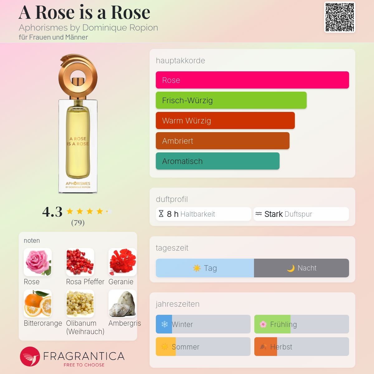 Profumi & Eau de Toilette: A Rose Is A Rose - Aphorismes 2 ml – Usato da Seuzach venduto da Syfume 1