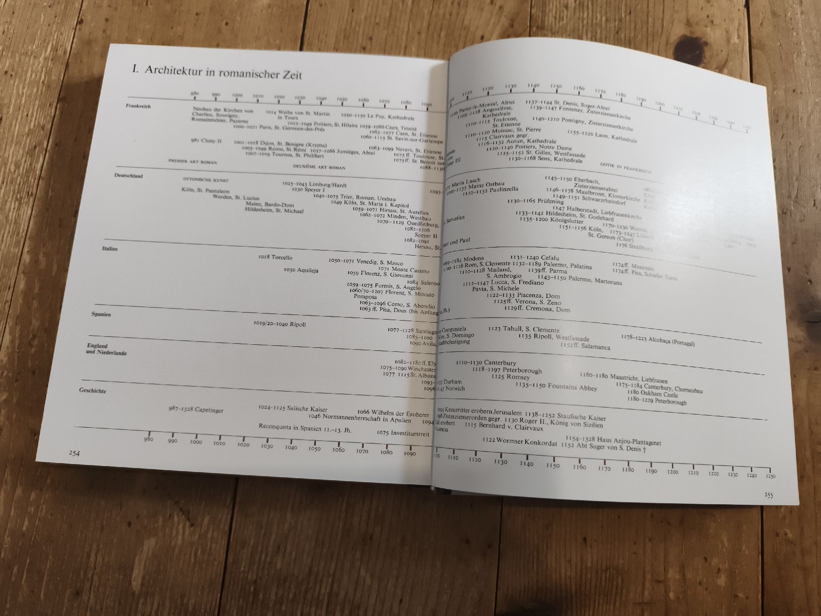 Libri: Das hohe Mittelalter /Architektur – Nuovo (secondo la descrizione) da Ulisbach venduto da Antikaffin 1