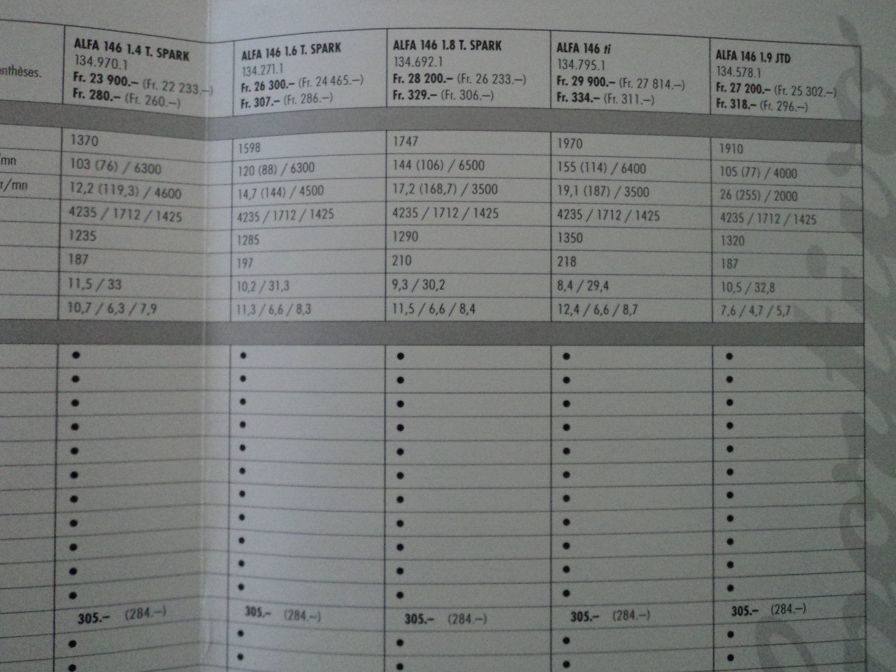 Alfa Romeo Documenti: Prospekt Preisliste Alfa Romeo 145 1999 – Usato da Schwarzenburg venduto da modelCARama 1