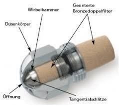 Radiatori: Ölbrennerdüse STEINEN 2.00 G x 45°S – Nuovo e nell'imballaggio originale da Castiel venduto da mc_technik_brocki 1