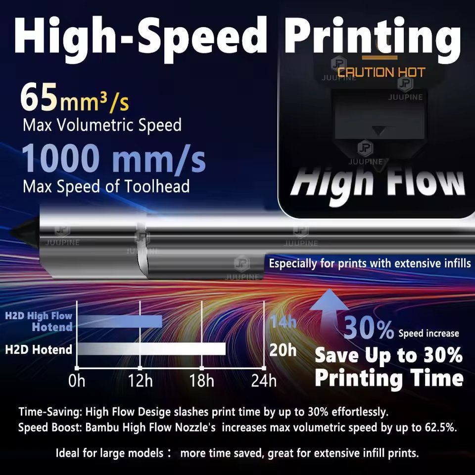Bambu Lab Stampanti 3D: Bambu Lab High Flow Hotend 0.4mm H2D /A1/ A1 Mini – Nuovo e nell'imballaggio originale da Obergösgen venduto da _CB_ 5