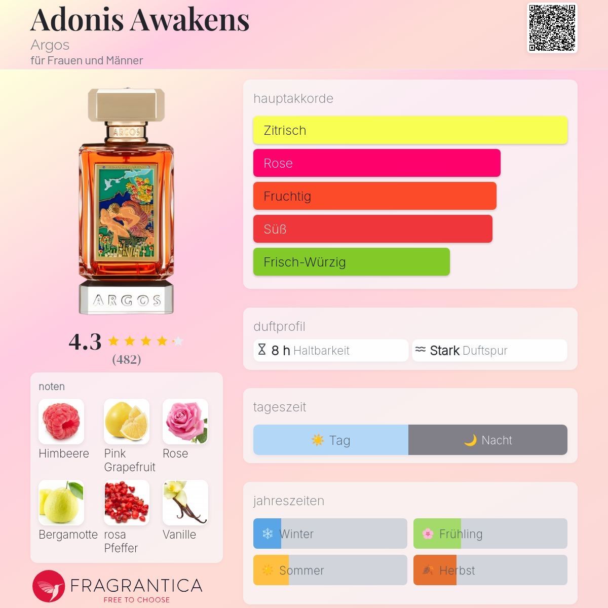 Argos Parfum & Eau de Toilette: Argos Adonis Awakens EdP | 2ml Abfüllung – Neu (gemäss Beschreibung) aus Düdingen von parfum_tester 1