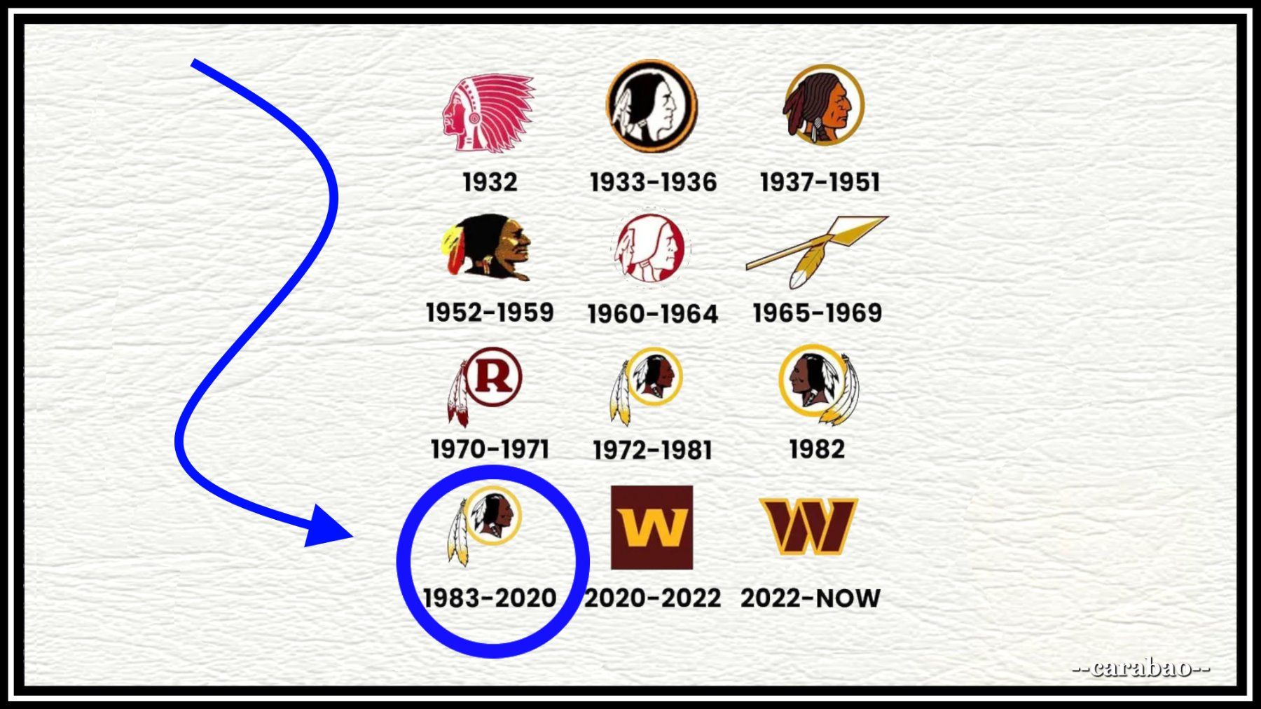 Hüte, Mützen & Caps: Vintage Snapback Cap - Washington Redskins / Nr. C-2955 – Neu (gemäss Beschreibung) aus Winterthur von -carabao- 7