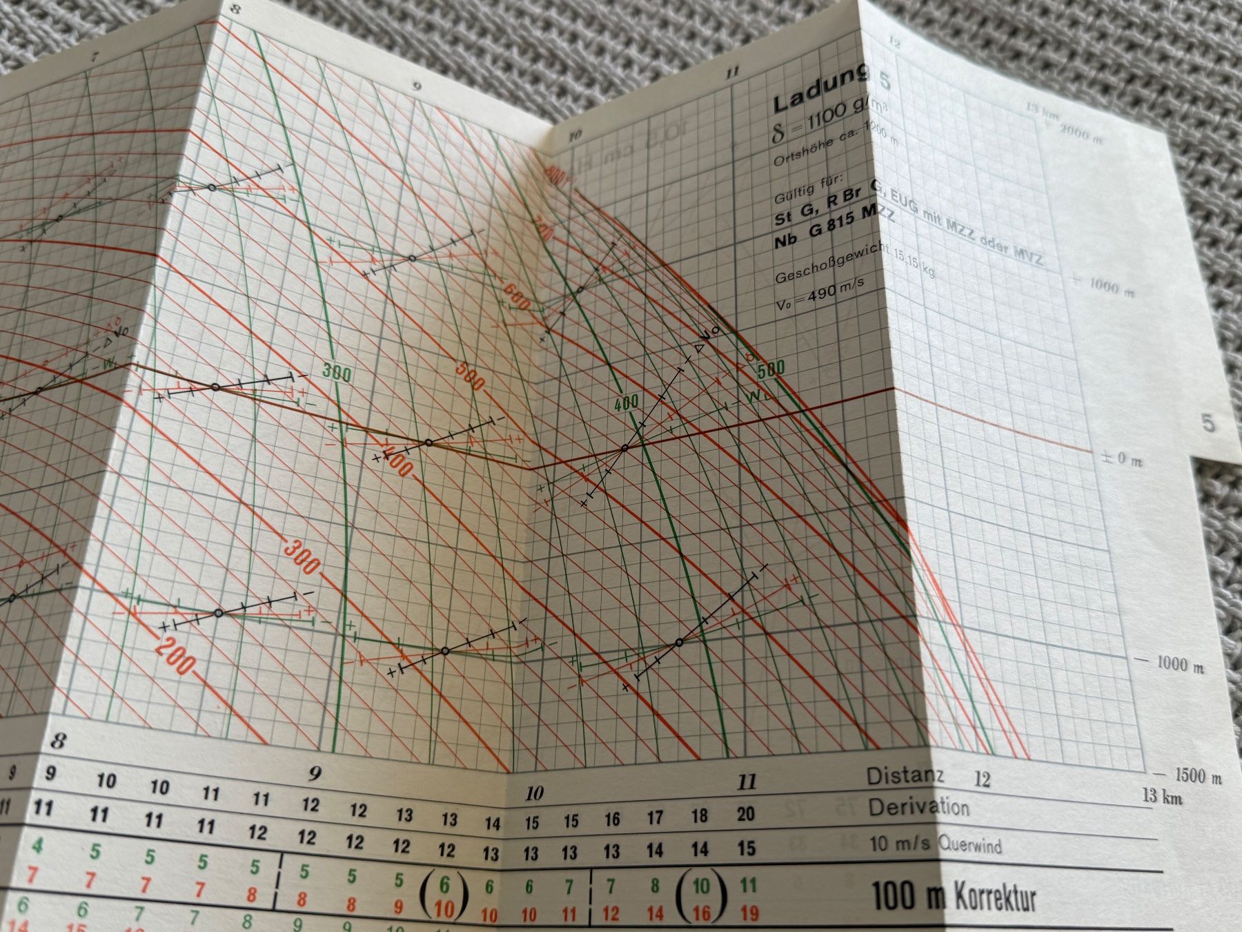 Bücher: Flugbahnkarten 10,5cm Haubitze 1942 - Schweizer Armee – Gebraucht aus Brütten von Hst1 4