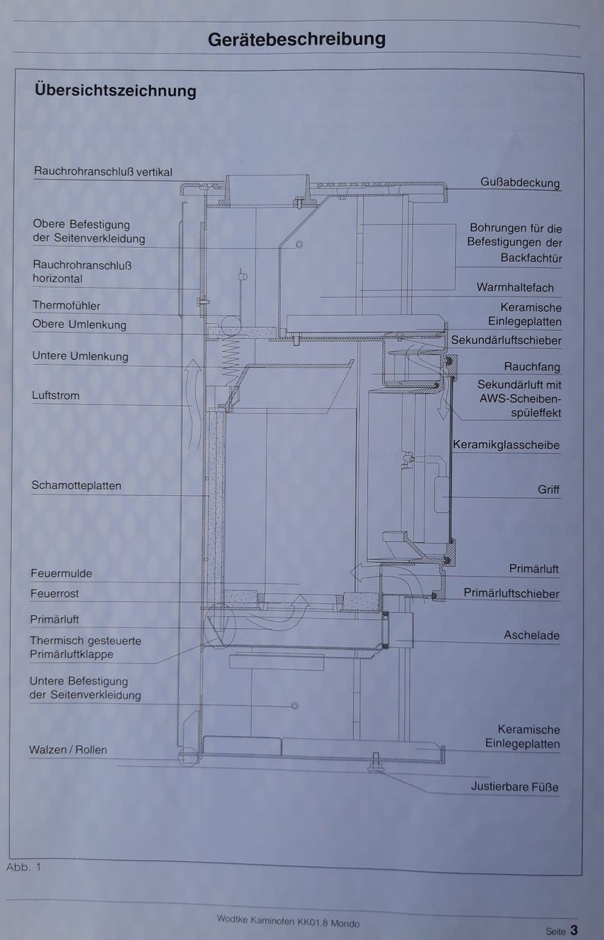 Stufe caminetto: Schwedenofen   WODTKE   8kW – Usato da Dorf venduto da schoewetter 5