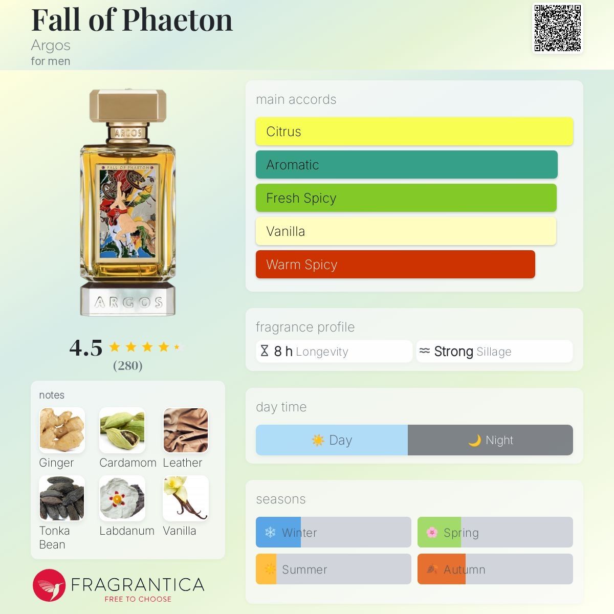 Argos Parfum & Eau de Toilette: Argos Fall of Phaeton EDP  | 2 ml Probe – Neu (gemäss Beschreibung) aus Düdingen von parfum_tester 1