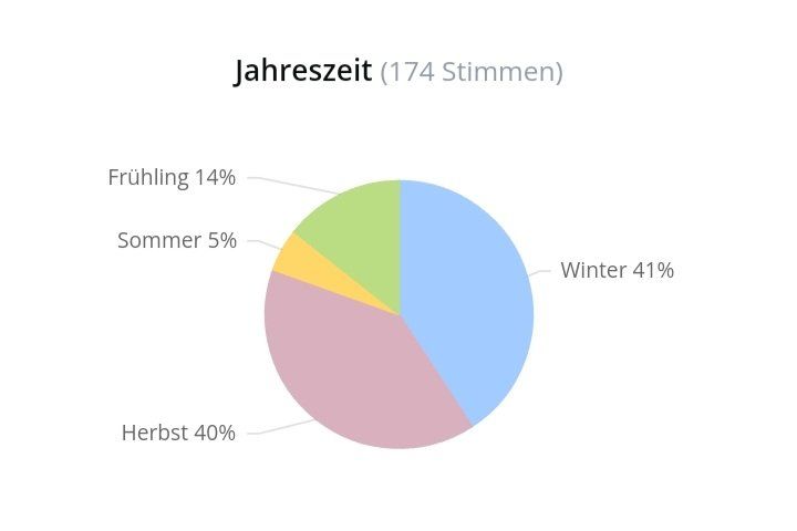 Jlo Parfum & Eau de Toilette: 10 ml VANILLE NOIRE ABFÜLLUNG – Neu (gemäss Beschreibung) aus St. Gallen von CaliSunshine 4