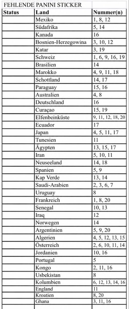 Panini Carte collezionabili: Panini Wm26 Sticker zum Tauschen – Nuovo (secondo la descrizione) da Flurlingen venduto da LucaRossi1999