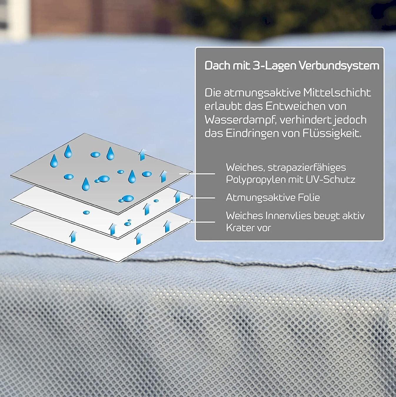Coperture: GreenYard Wohnmobil Schutzhülle 730x235 – Nuovo e nell'imballaggio originale da Bottighofen venduto da zaap 5