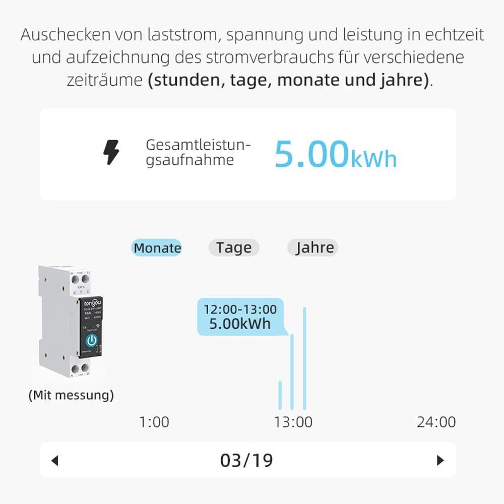 Schalter: Universal Smart WIFI Schalter Mit Metering 16A – Neu und originalverpackt aus Châtelaine von topshop.switzerland 6