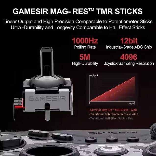 Controller: GameSir Tarantula Pro – Wireless Gaming Controller Bundle – Nuovo e nell'imballaggio originale da Rorschacherberg venduto da IRS-IT 2