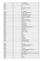 Verkaufe Panini Sticker gemäss Liste