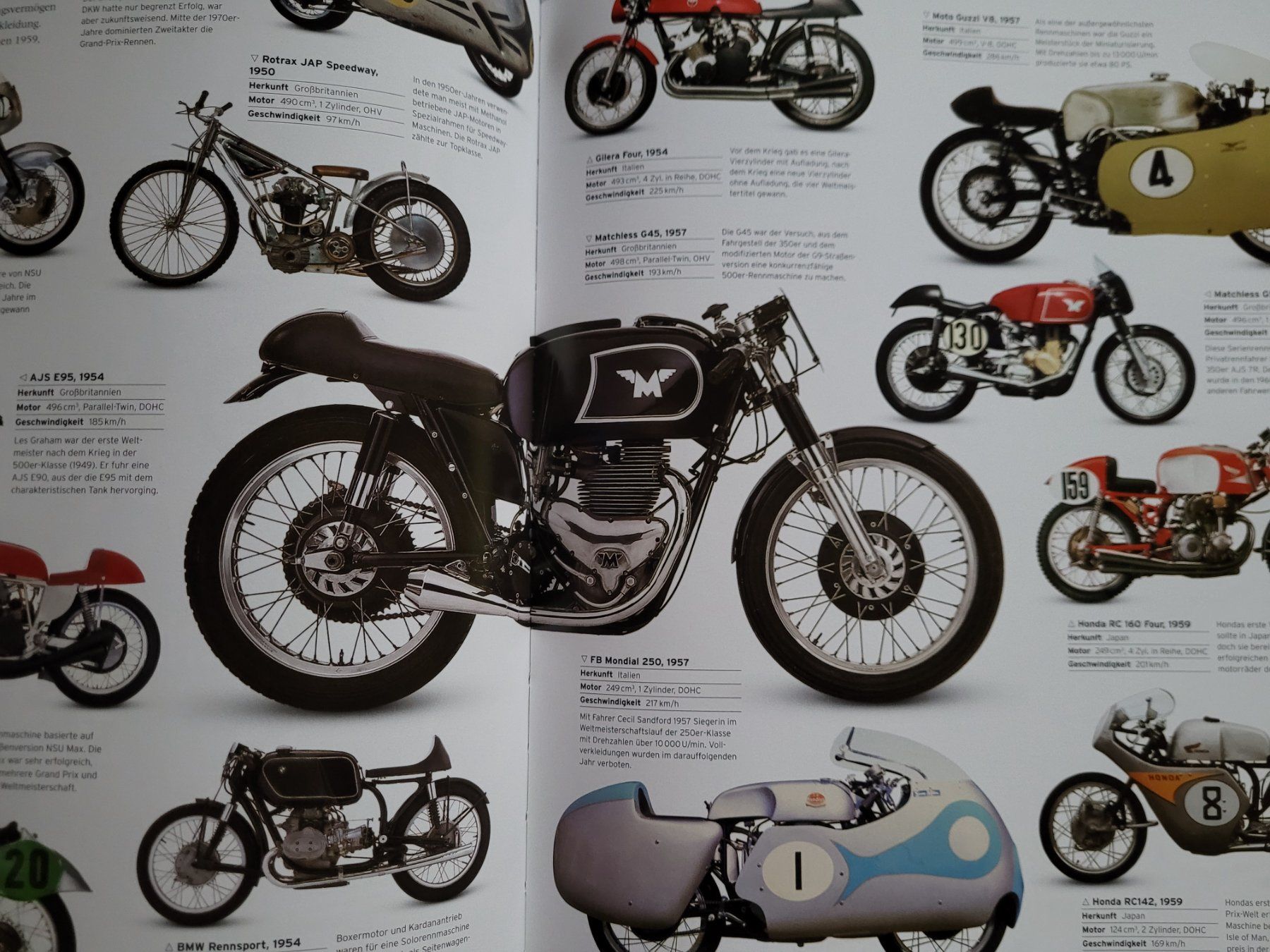 Libri: *** Das Motorrad -Buch  *** – Nuovo (secondo la descrizione) da Bannwil venduto da Turtle10 2