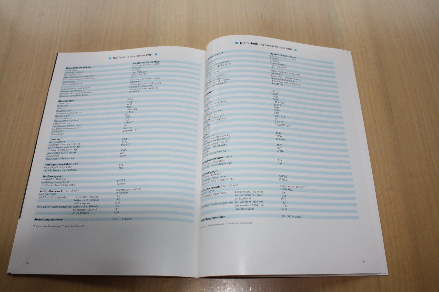 VW Documenti: VW Passat VR6 Prospekt 8/1992 – Usato da Wikon venduto da erwin400 8