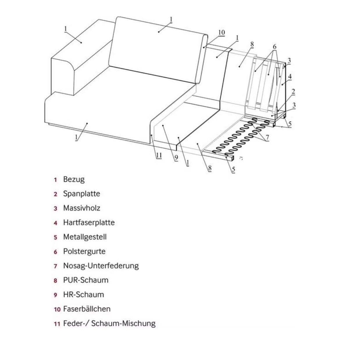 Pfister Sofas: Johann Jakob Ecksofa Forli – Gebraucht aus Lupfig von lor_k822 4