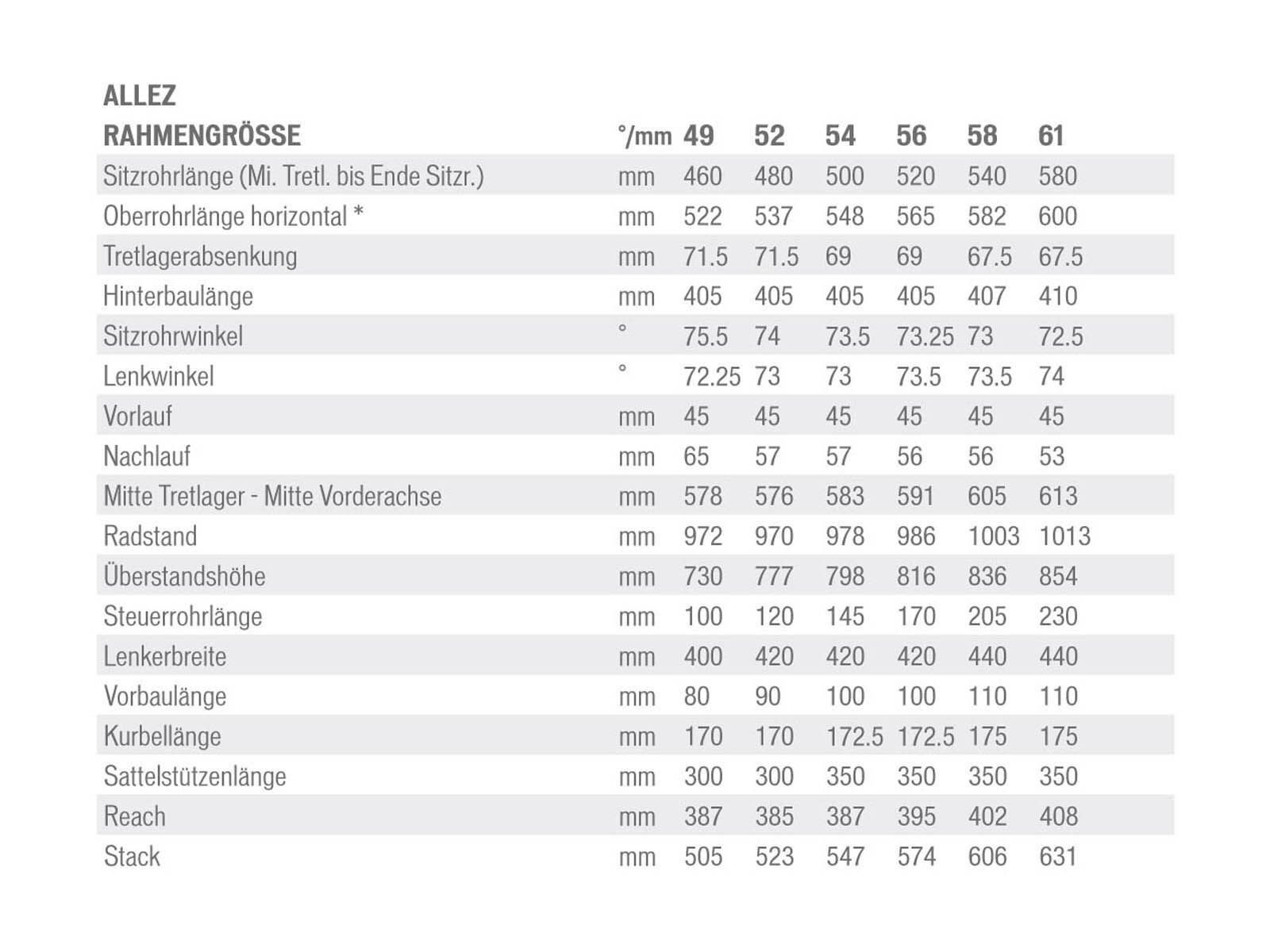 Specialized Velos: Rennvelo Specialized Allez Expert 2014 – Gebraucht aus Urtenen-Schönbühl von  6