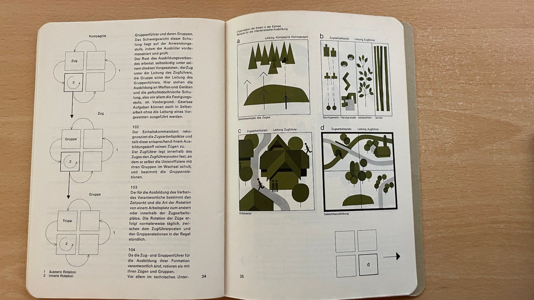 Libri: Schweizer Armee Ausbildungsmethodik 1968 51.18 d – Usato da Glattfelden venduto da cybermaxx 9