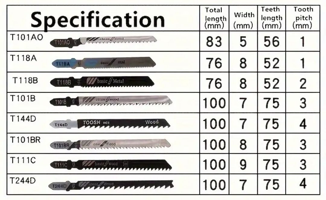 Seghe: 80 neue Stichsägeblätter – Nuovo (secondo la descrizione) da Würenlingen venduto da A.ST.W. 1