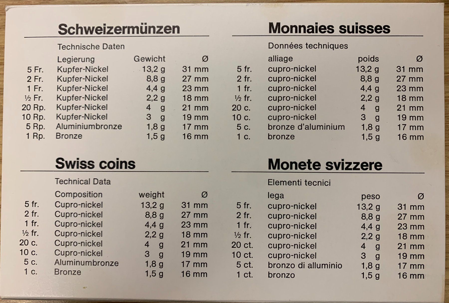 Alle Münzen: CH Münzsatz 1985 - polierte Platte / PP – Neu und originalverpackt aus Gundetswil von Egro01 3