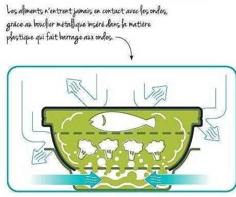 Behälter & Ähnliches: 	Tupperware Micro gourmet – Gebraucht aus Cornaux NE von petitpied 3