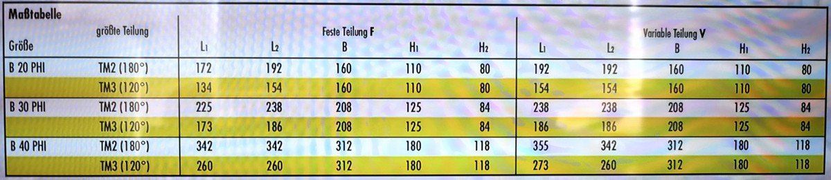 Componenti elettronici: Rundschalttisch RST B40 PHI – Usato da Dietschwil venduto da Duerstag 4