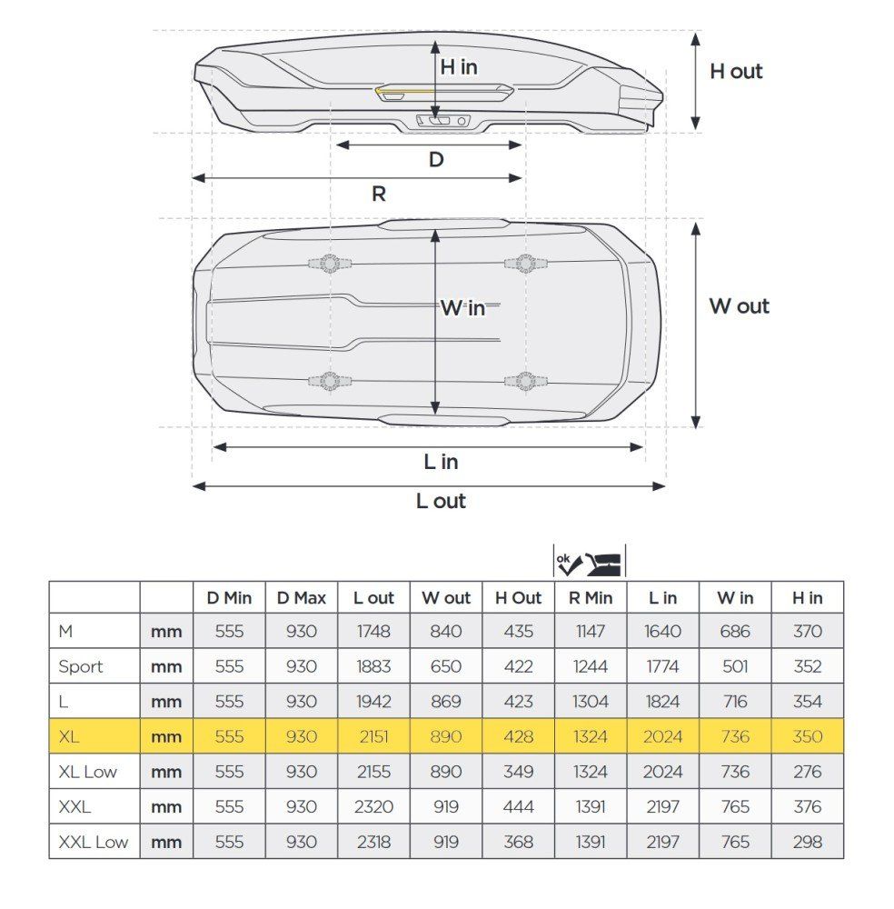 Thule Box da tetto: 1-Tag Dachbox Miete: Thule Motion 3 XL black glossy – Usato da Malters venduto da n.pac 5