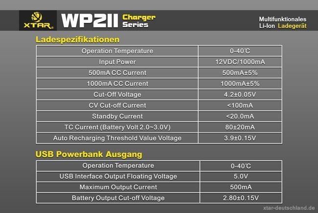 Batterie, Caricabatterie & Alimentatori: Ladegerät XTAR WP2 II – Nuovo e nell'imballaggio originale da Wildberg venduto da Adler77 9