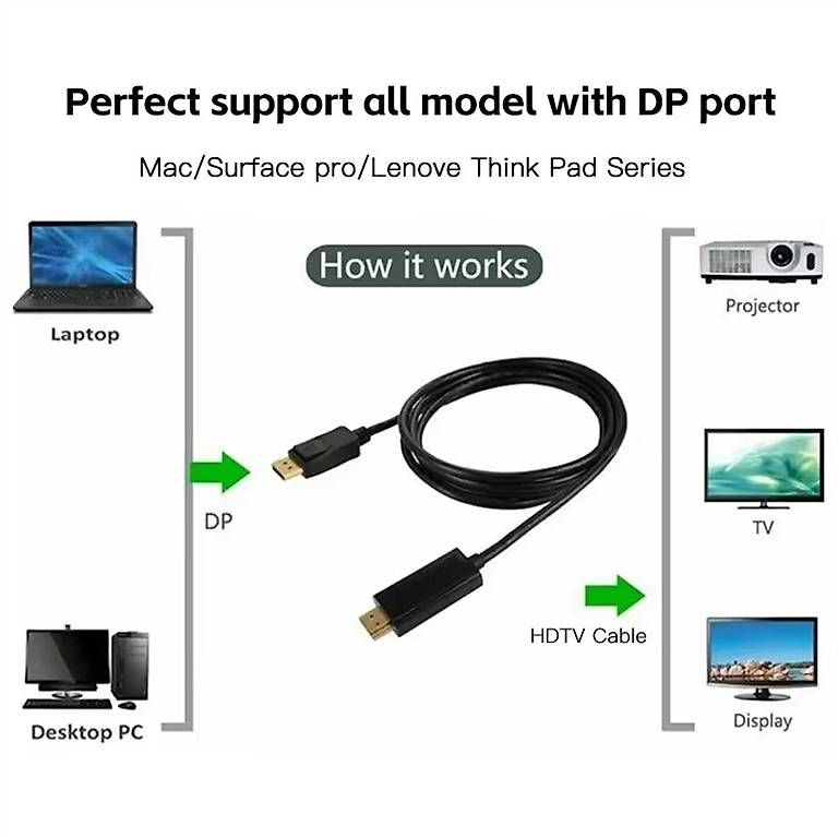 Cavi: N E U, Display-Port auf HDMI 4K Kabel mit 50% Rabatt – Nuovo e nell'imballaggio originale da Windisch venduto da Neclect 4
