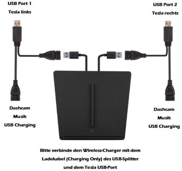 Kabel: USB 2.0 Y Splitter Kabel Set à 2 Stk. – Neu und originalverpackt aus Dietikon von e-car-shop.schweiz 1