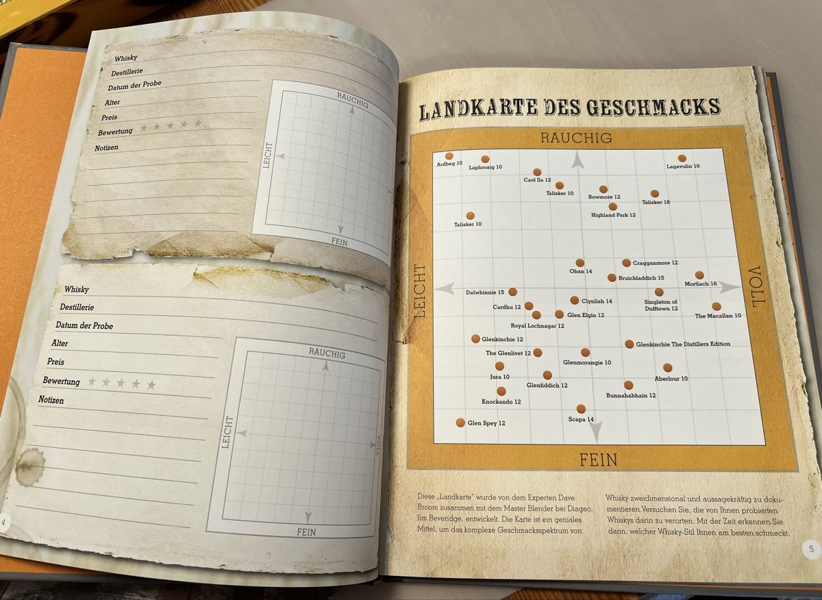 Libri: Whisky Sachbuch Set  – Usato da Sevelen venduto da Ritiplampi 7
