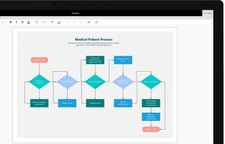 Microsoft Software: Ms VISIO 2019 PRO DE + Multilingual 1PC – Nuovo (secondo la descrizione) da Göttingen venduto da Yes-Softprolux 2