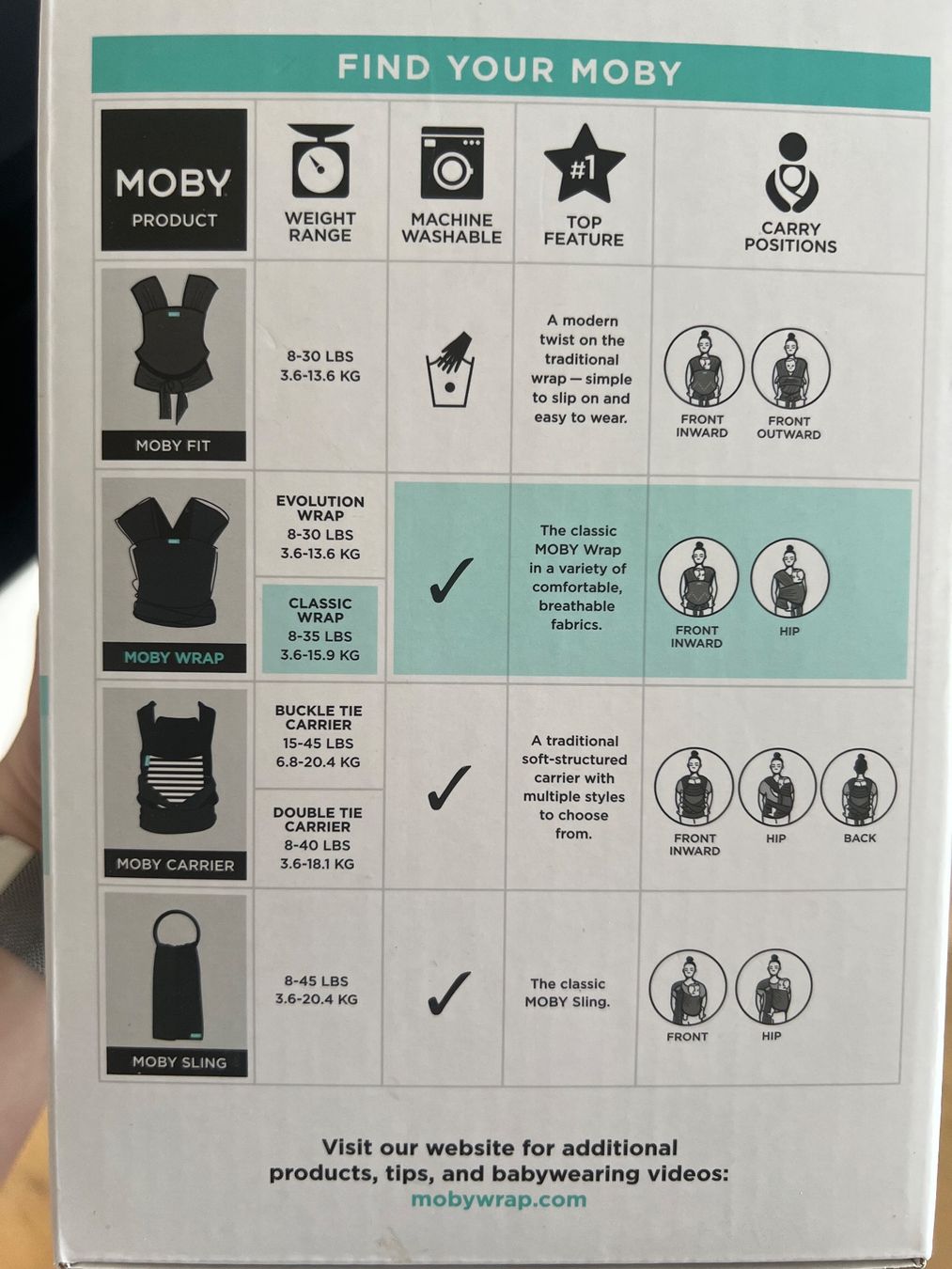 Moby Wrap Porte-bébés ventraux & dorsaux: Moby Wrap Classic Tragetuch, schwarz, neuwertiger Zustand – D'occasion à Horgen par jes_tx9v 2