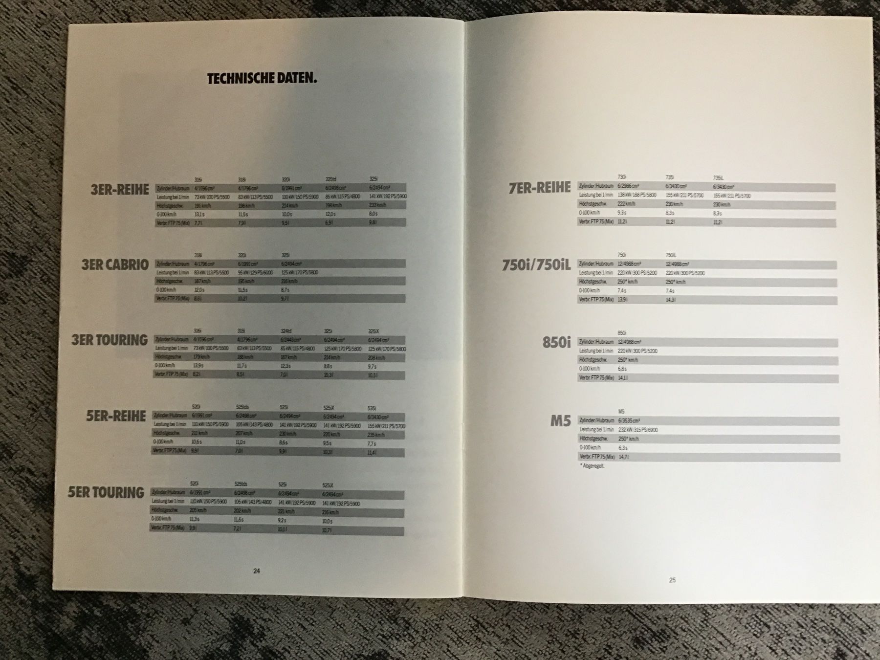 BMW Documenti: BMW Programm 1992 Verkaufsprospekt 26 Seiten 2/91 – Usato da Scherzingen venduto da Starseller62 7