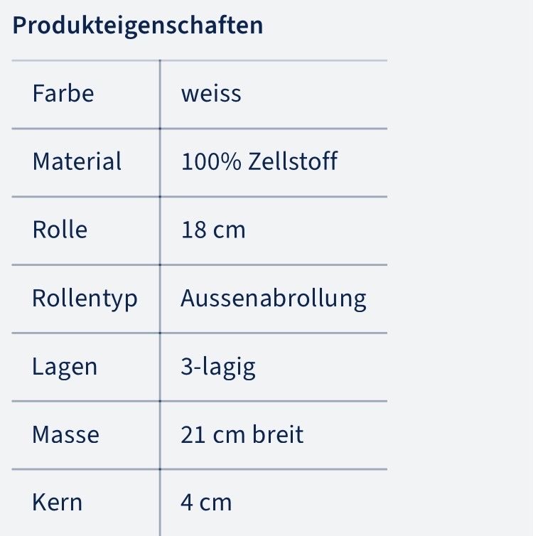 Füllmaterial: Handtuchrollen von Libelle, originalverpackt – Neu (gemäss Beschreibung) aus Zürich von Harobed83 4