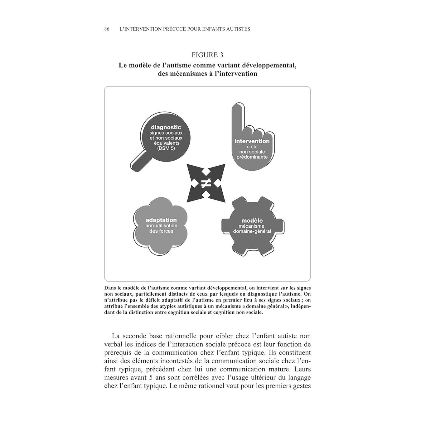 Libri: L'intervention précoce pour enfants autistes – Usato da Neuchâtel venduto da Dualseele 4