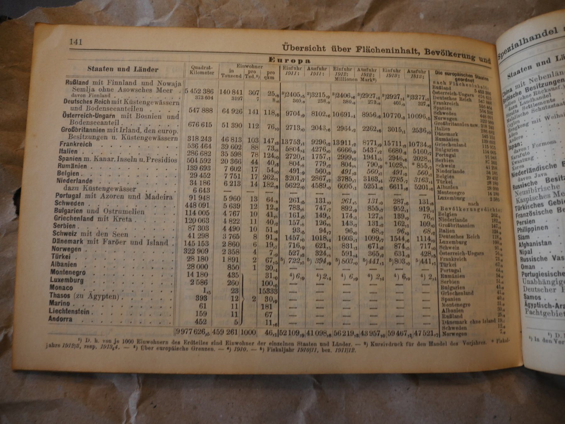 Bücher: Otto Hübner's Geographisch Statistische Tabellen – Gebraucht aus Gränichen von Nimmersatt 4