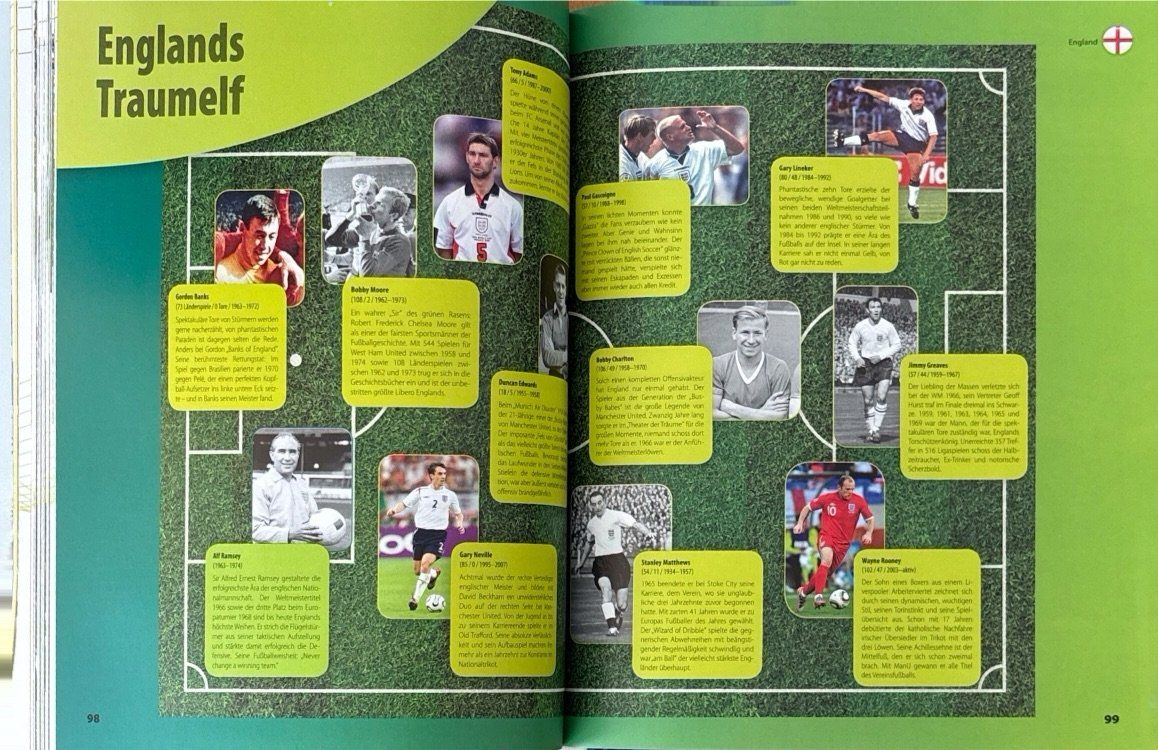 Bücher: Die Fussballnationen Europas – Neu (gemäss Beschreibung) aus Sarnen von Livres 5