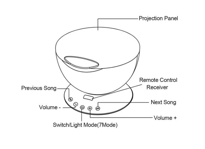 Lampade: Lichter- und Soundbox – Usato da Frauenfeld venduto da jgh_gx6v 2