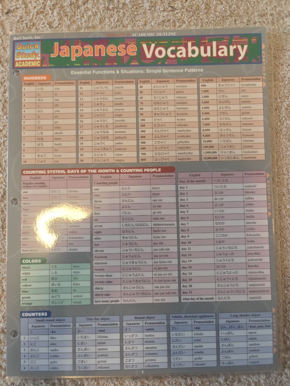 Libri: Japanisch lernen Starterset – Usato da Zumikon venduto da miiracl 3