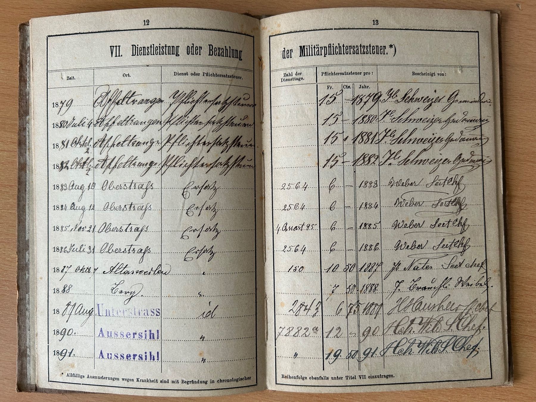Libri: Dienstbüchlein Hülfstruppen Wehrmann Jg 1859 – Usato da Frasnacht venduto da Hegel55 4