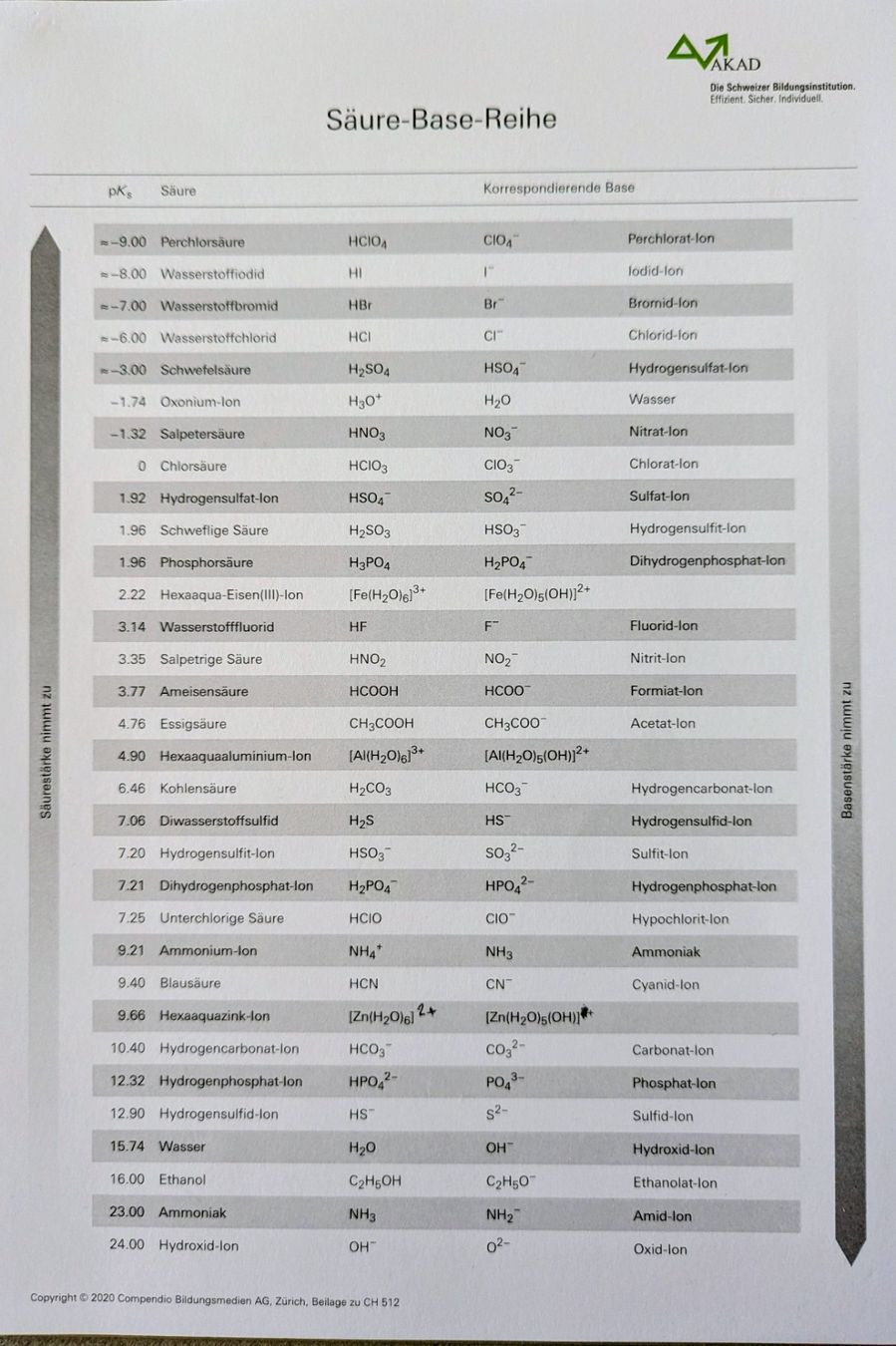 Libri: COMPENDIO// AKAD // CHEMIE // REAKTIONSLEHRE 2/3 – Usato da Schliern b Koeniz venduto da Nuvisions 1