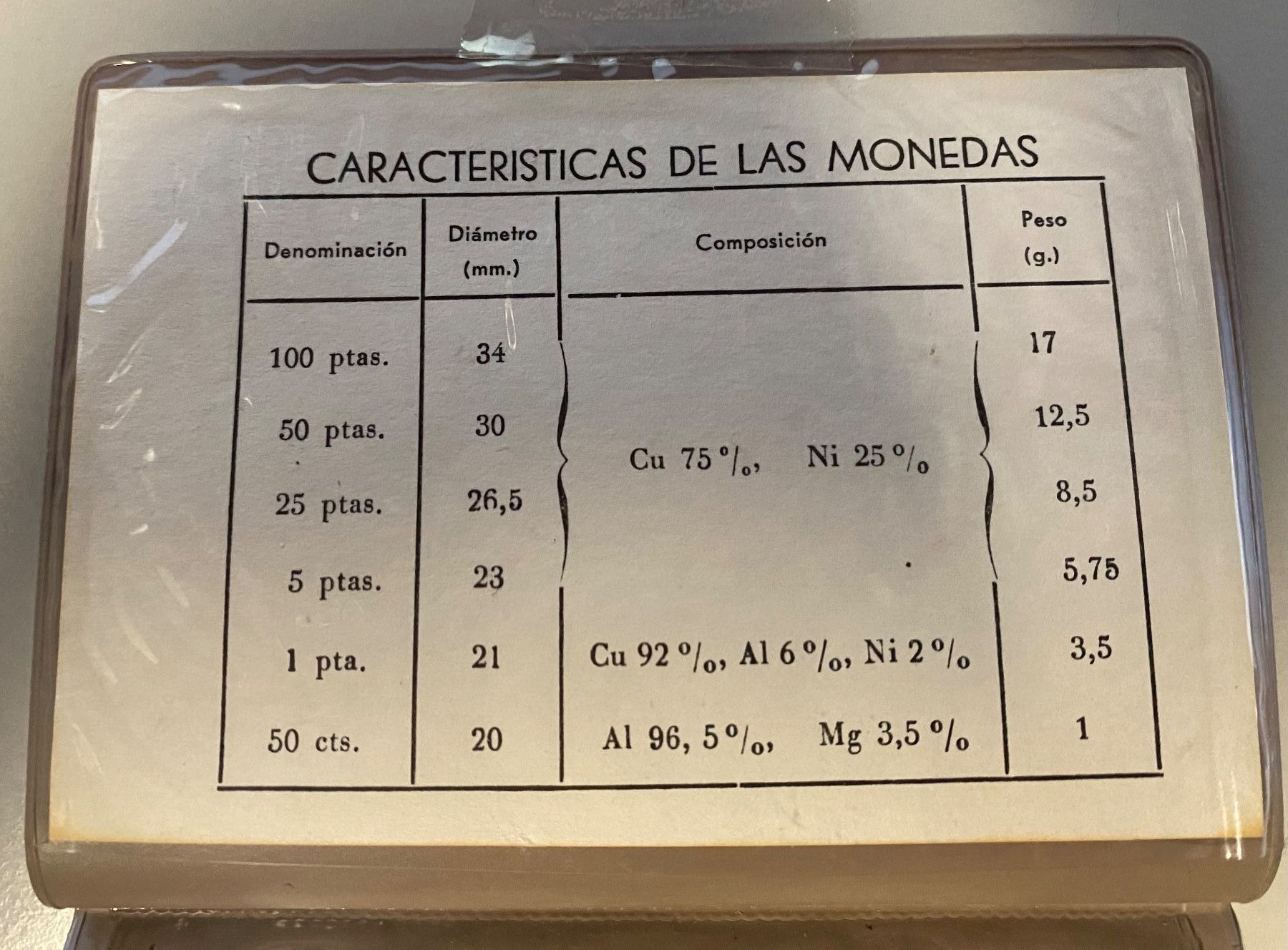 Tutti le monete: Münzsatz Spanien 1982 – Usato da Dietlikon venduto da Raffels 4