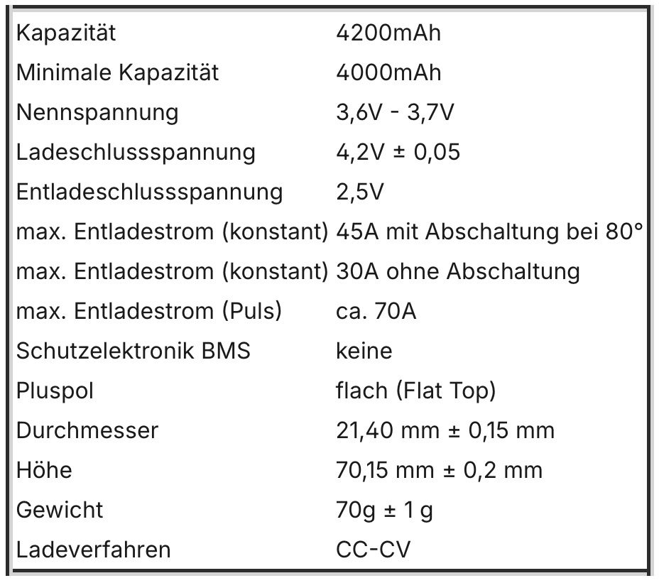Batterie, Caricabatterie & Alimentatori: Molicel P42A - 4200mAh - 45A – Nuovo (secondo la descrizione) da La Neuveville venduto da pvinmotion 1