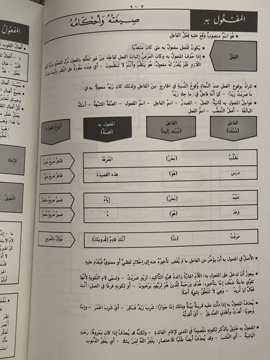 Bücher: Arabisches Grammatikbuch – Neu (gemäss Beschreibung) aus Bern von TamSham 2