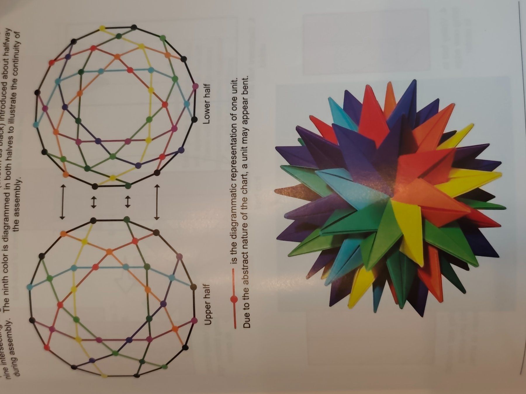 Libri: Manuel d'origami – Usato da Delémont venduto da antioque 2