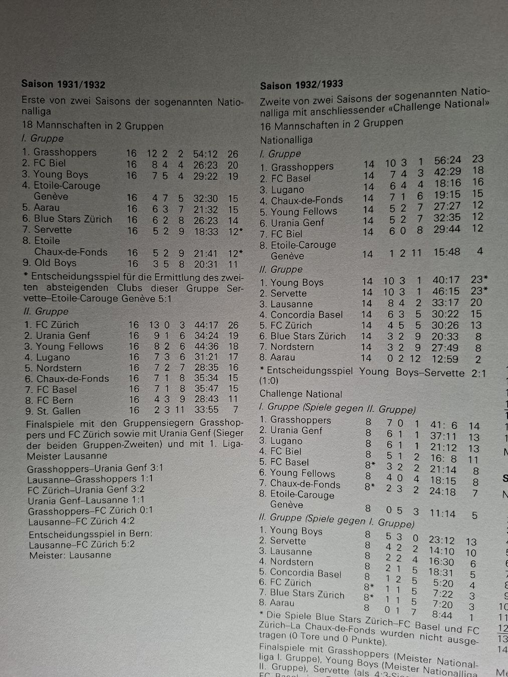 Libri: Grosses FC Basel Buch von 1993 – Usato da Schwanden Sigrisw venduto da cadieux71 8